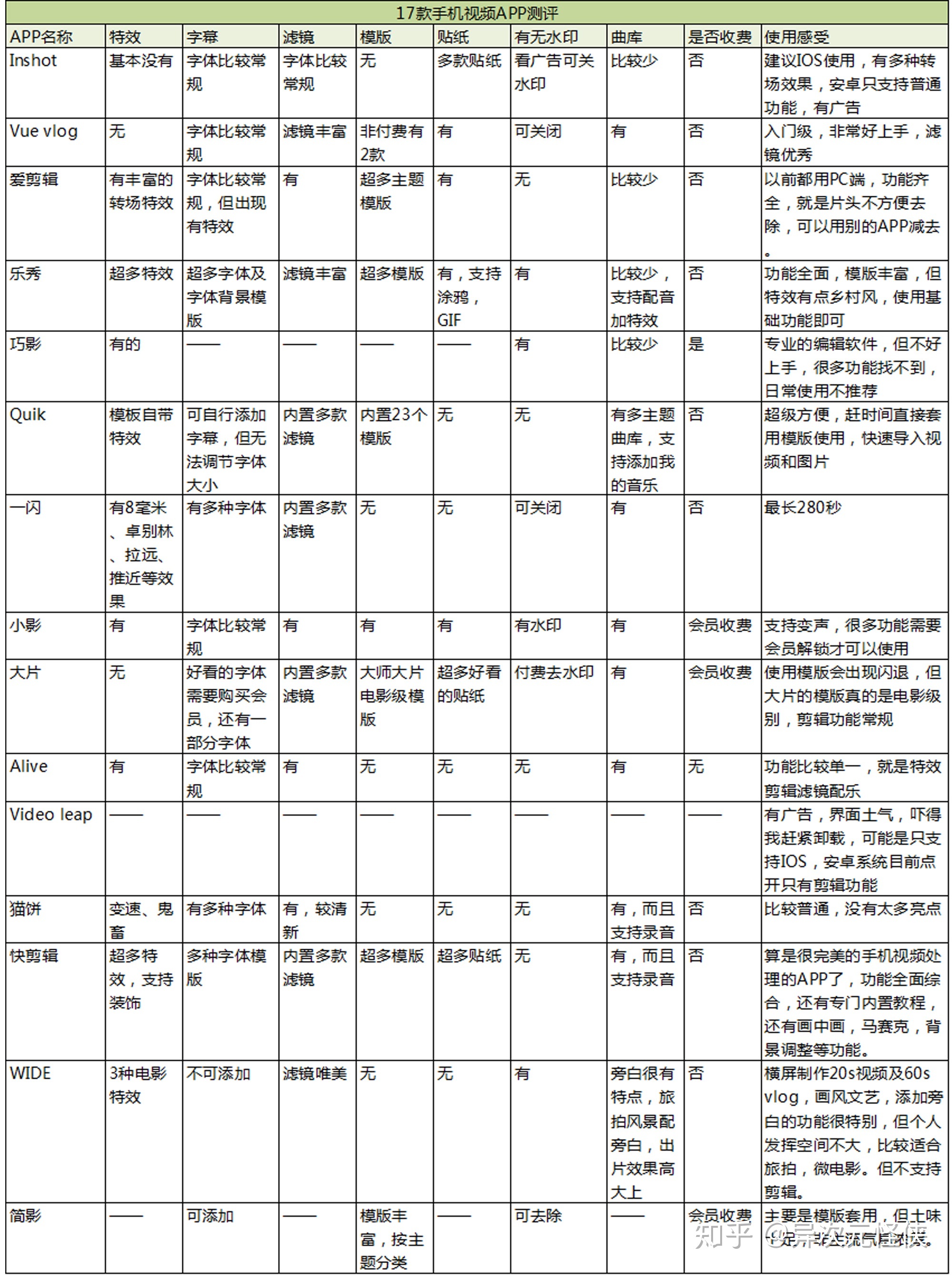 手机视频剪辑软件